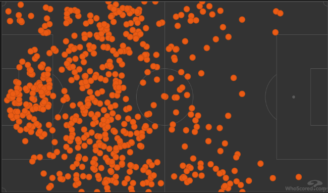 奥林匹亚科斯前87分钟未能攻入曼城禁区