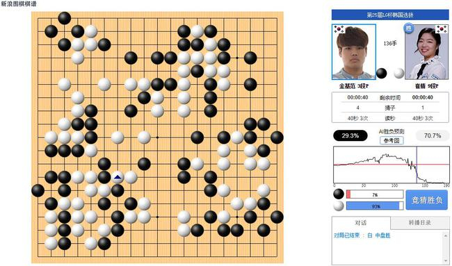 136手白棋胜率开始飙升