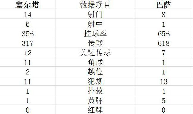 技术统计