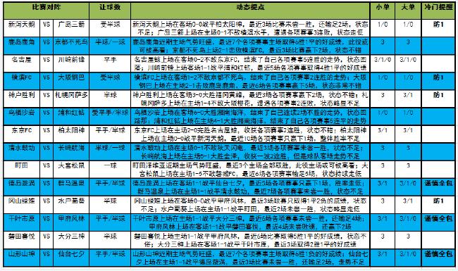 巴斯勒：莱默尔+磁卡搭档中场，基米希回右后卫并放弃罚角球