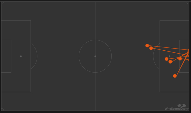 孙兴慜进球前的45分钟，热刺耻辱0射门