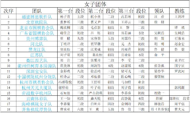 。<p>　　2024年”明仕杯“全国围棋锦标赛女子团体赛共18组，女团在这次高手云集的名额团体赛中是否还能保持她的不败神话。女团录取前2名升为下一年度甲级队
。韩国期待颜值与实力并存的连胜俞俐均在团体赛中的表现。</p></div><bdo dropzone=