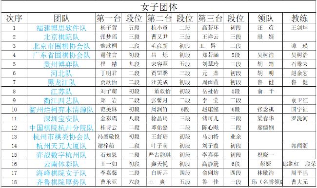 韩国8连胜九段棋手崔精参加明仕杯争夺女团升甲名额