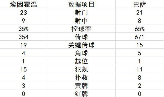 技术统计