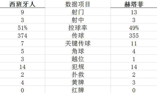 技术统计