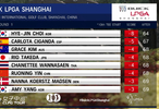 别克LPGA锦标赛首轮崔慧珍64杆单独领先 殷若宁T3