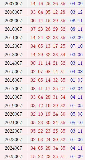 大乐透006期历史同期号码