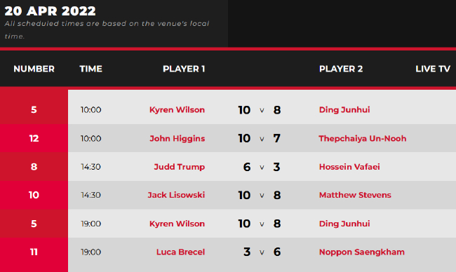 2022斯诺克世锦赛正赛第5比赛日赛果