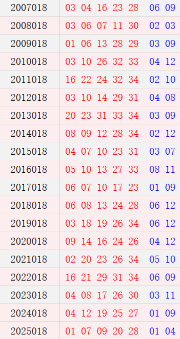 大乐透017期历史同期号码
