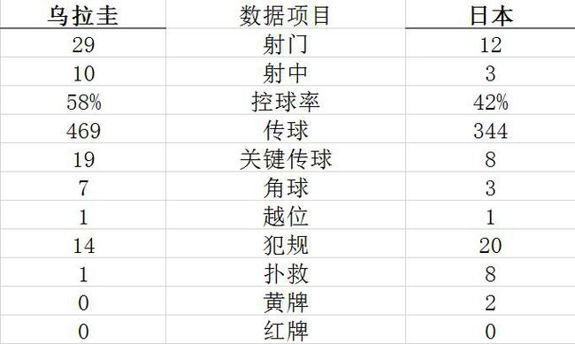 技术统计