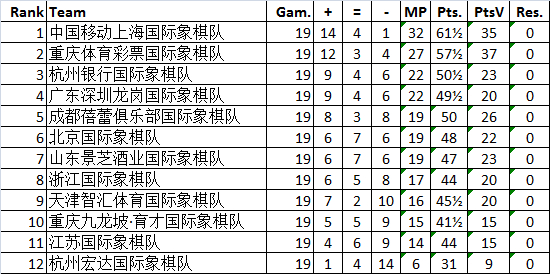 积分榜