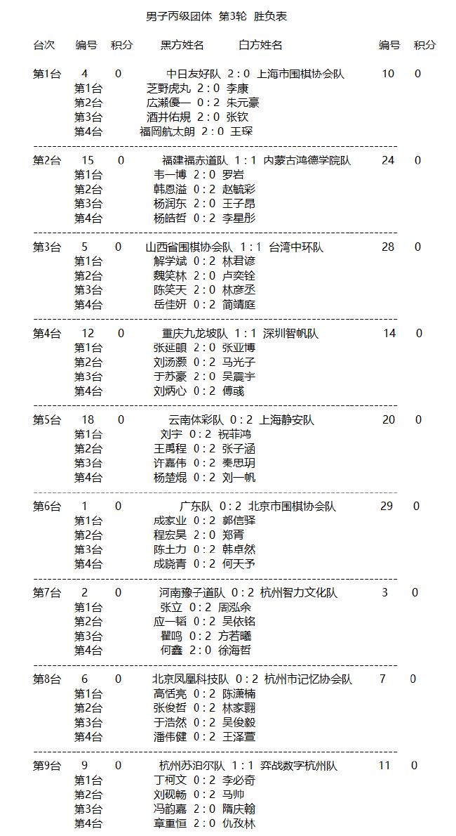 。<p>　　2024年“明仕杯”全国围棋锦标赛（团体）第三轮比赛在杭州开元萧山宾馆结束�，全国<strong>必一体育app下载</strong>