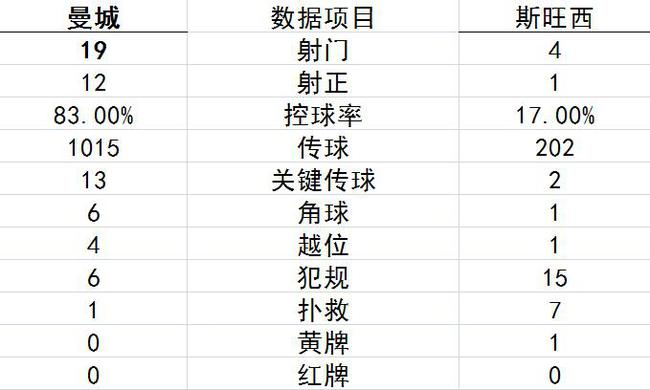 技术统计