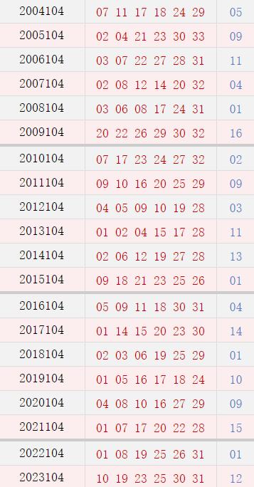 104期历史同时号码