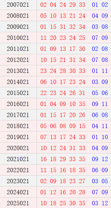 大乐透021期历史同时号码