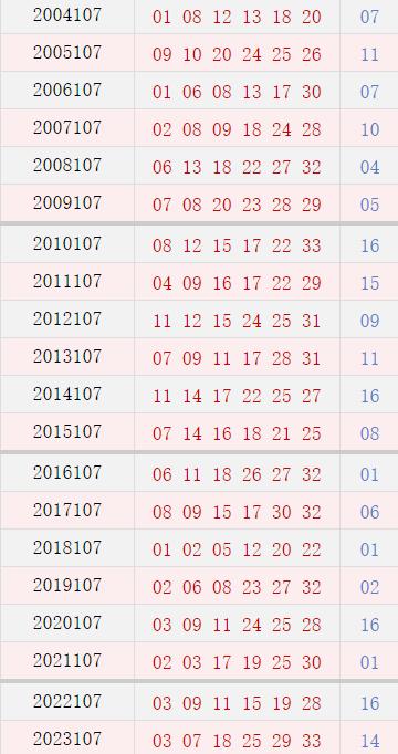 107期历史同时号码