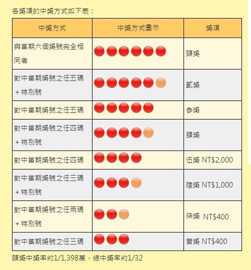 台湾大乐透中奖规则