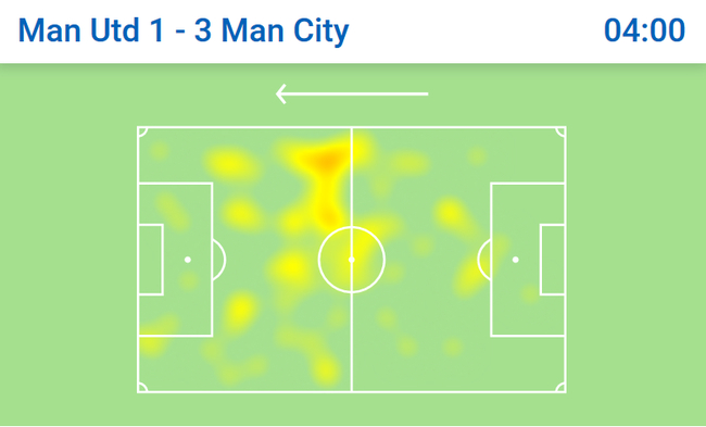 热图——无处不在