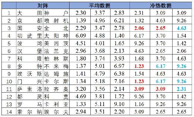 冷热指数