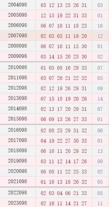 098期历史同时号码
