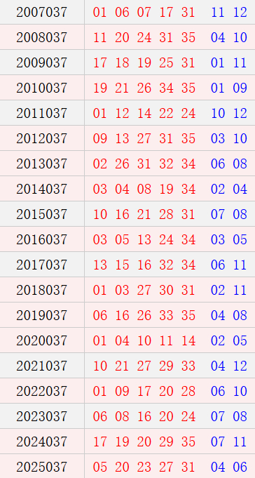 大乐透037期历史同时号码