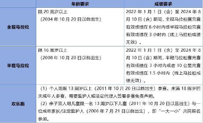 2024遂宁观音湖马拉松报名开启 10月20日开跑