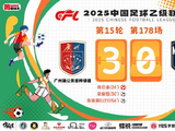 中乙-广州蒲公英3比0广东铭途 轮换球员渐入佳境