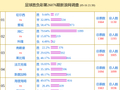 投票调查：曼城支持率58% 不莱梅vs多特得票最高