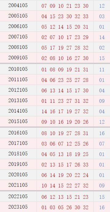 105期历史同时号码