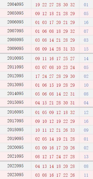 095期历史同时号码