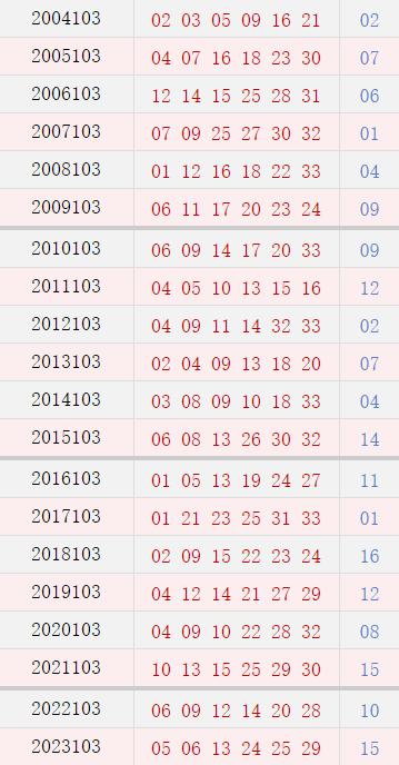 103期历史同时号码