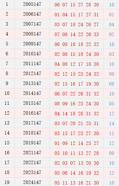 第147期历史同时号码