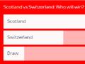 欧足联官网苏格兰VS瑞士支持比例：苏格兰获胜65%