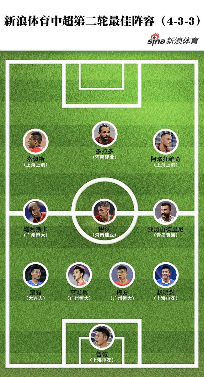 中超第二轮最佳阵容
