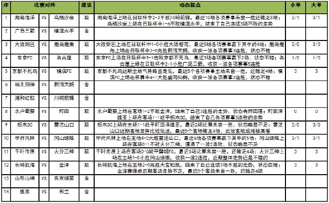 杜兰特的三条战线......