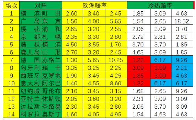 [新浪彩票]足彩24094期冷热指数：德国揭幕战防平