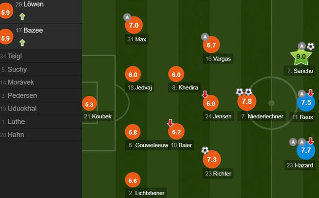 奥格斯堡队员评分