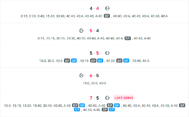 第一盘盘末阶段的“跌宕起伏”