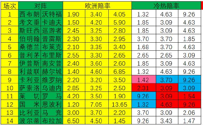 [新浪彩票]足彩第24050期冷热指数：国米压制取胜