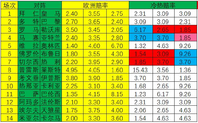 冷热指数