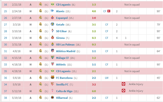 联赛全部为欧冠让路