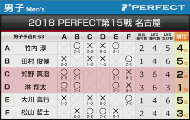 图片来自PERFECT官网