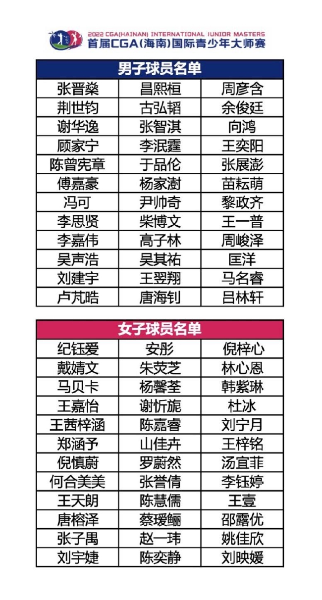 球员名单
