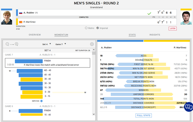 卢布列夫3-1马丁内斯全场数据