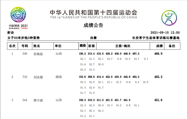 在女子50米步枪3种姿势比赛中，山西夺得一金一铜