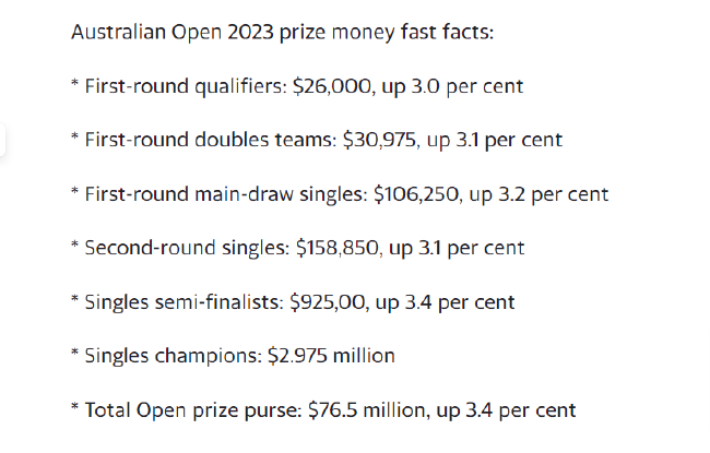 2023澳网单打奖金分配方案