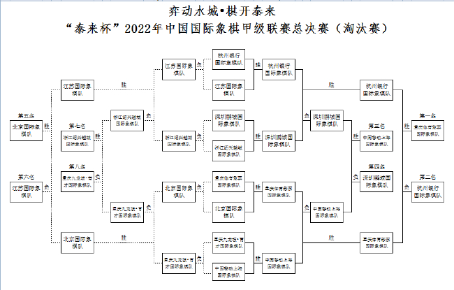 总决赛淘汰赛演进图