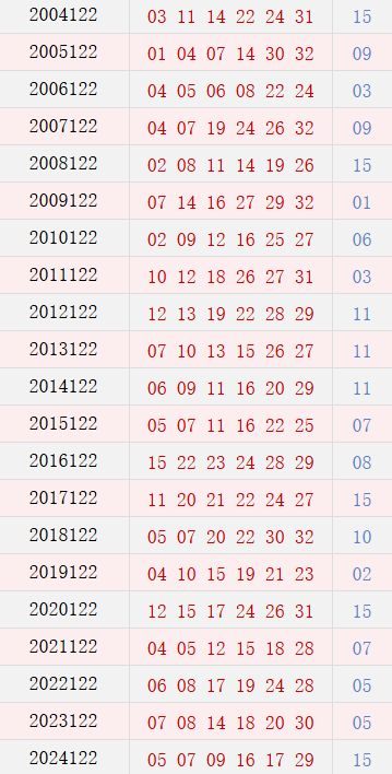 第122期历史同期号码