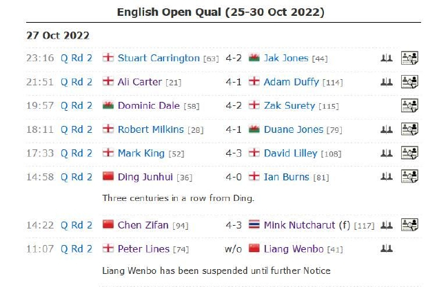 2022斯诺克英格兰公开赛资格赛第3比赛日赛果