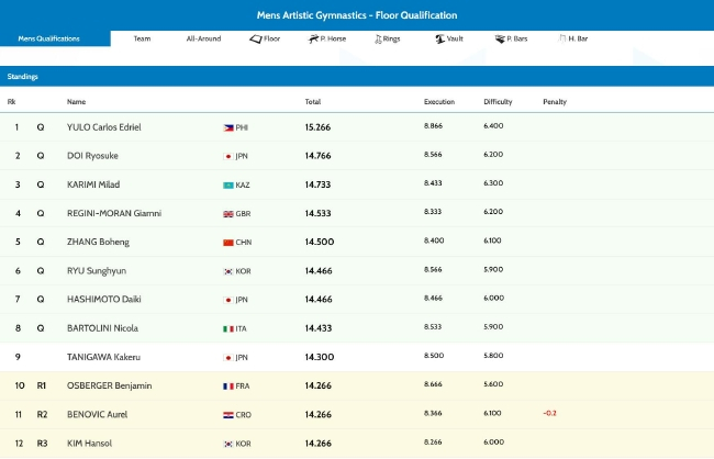 男子自由操决赛入围名单